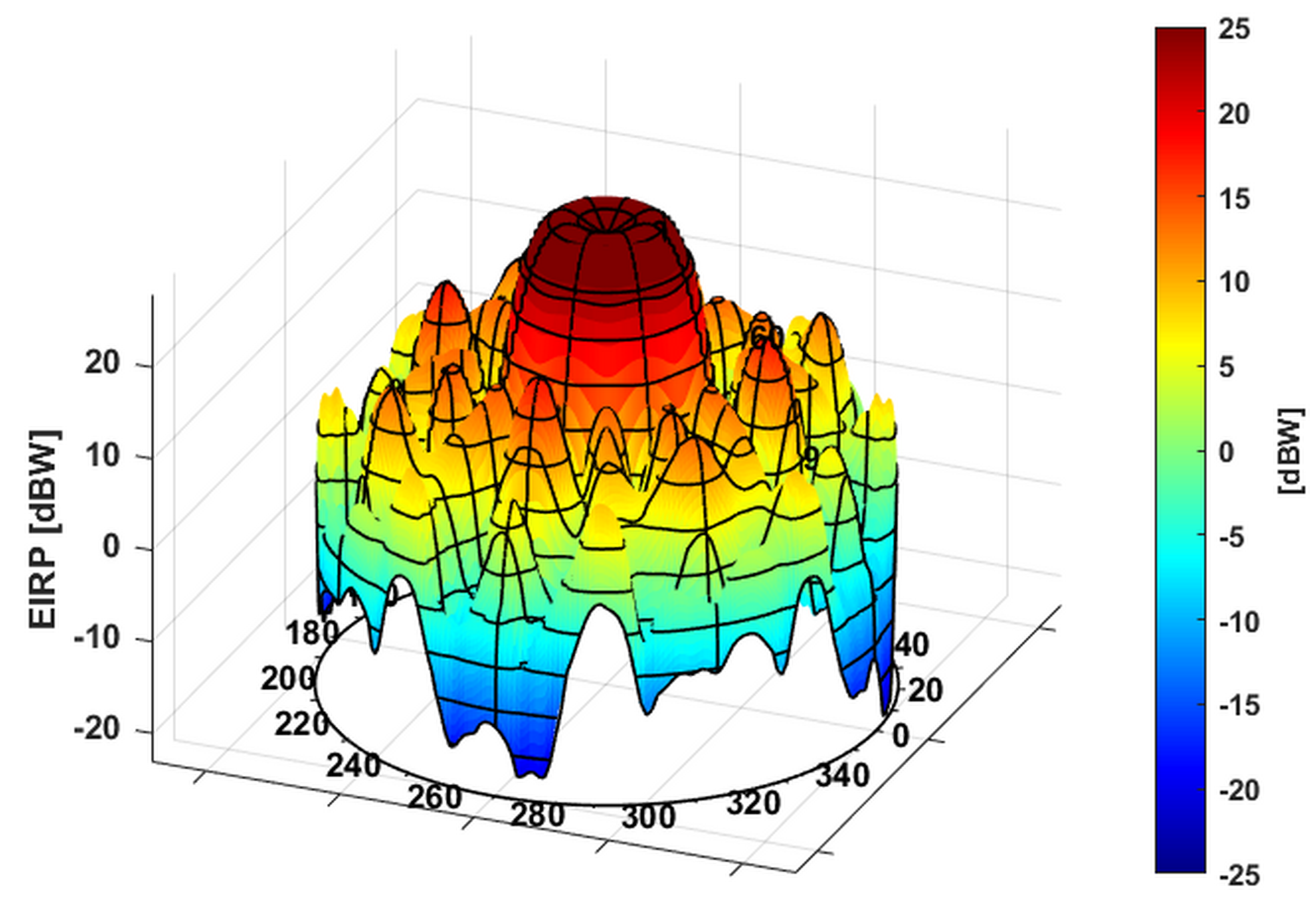 Antenna_Pattern_News_Figure