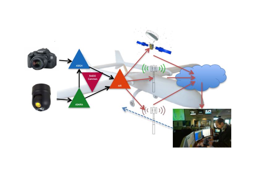 The GEO-VISION project increases the situational awareness of emergency services, helping them to save more lives ©GEO-VISION 