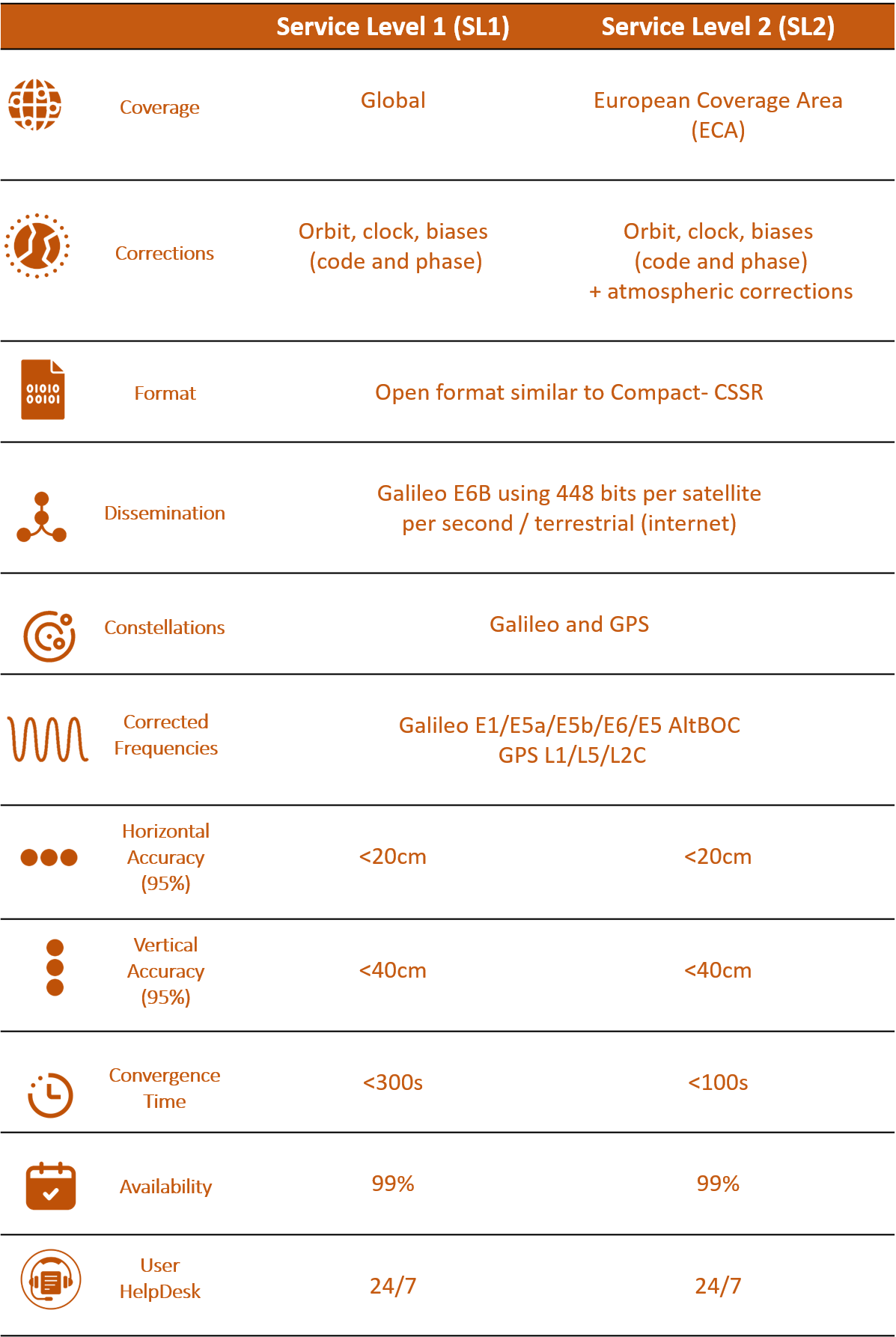 Galileo HAS characteristics