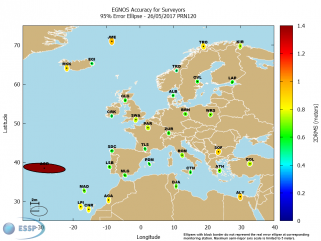This figure shows the typical accuracy one can achieve with EGNOS.