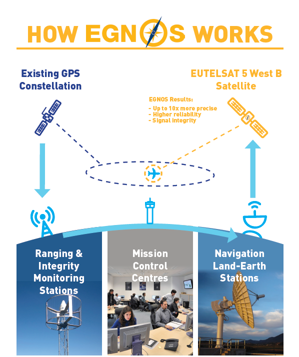 egnos-imag