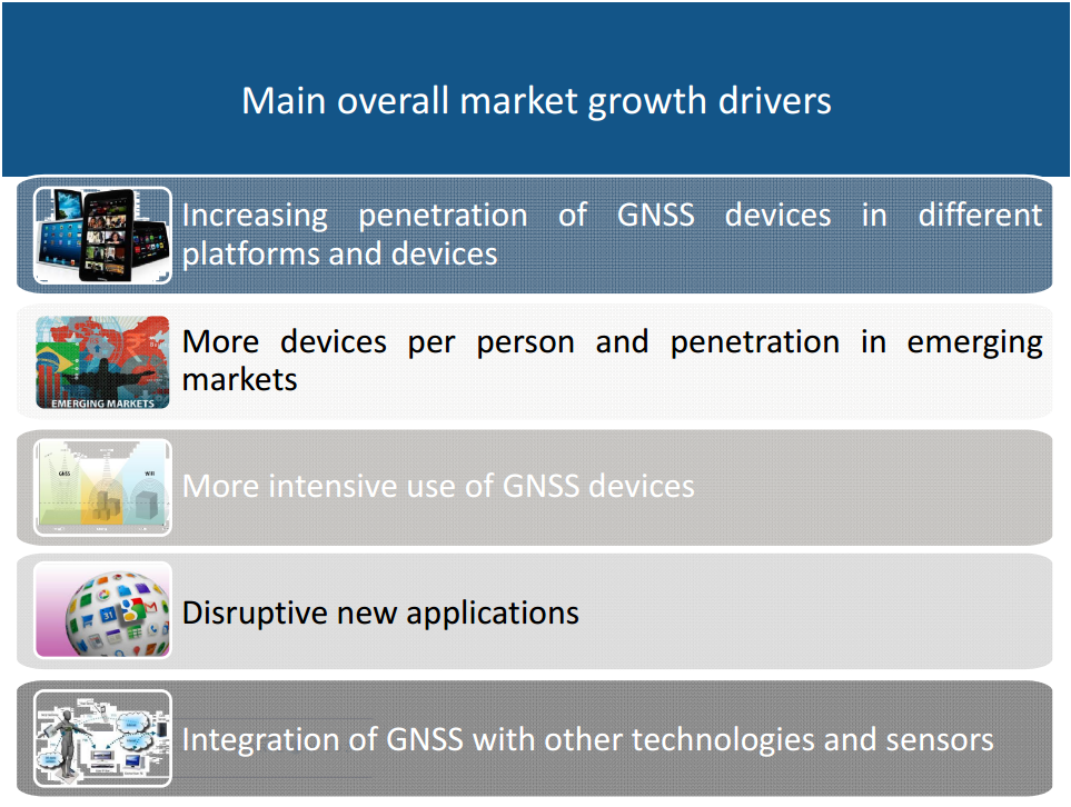 Main overall market growth drivers. (Click to enlarge)