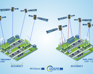 Test your device’s satellite navigation performance!